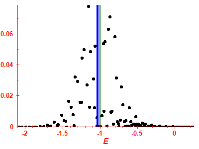 Strength function